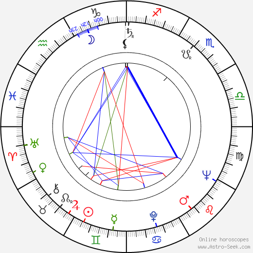 William Kelley birth chart, William Kelley astro natal horoscope, astrology