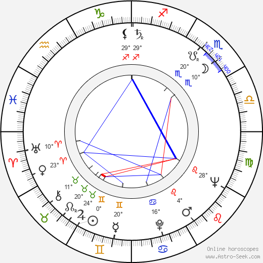 William L. Weiss birth chart, biography, wikipedia 2024, 2025