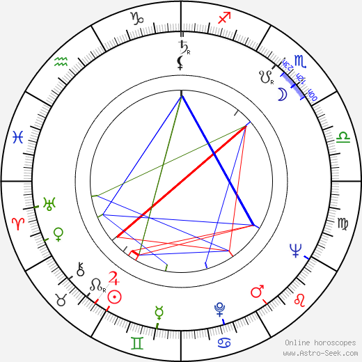 William L. Weiss birth chart, William L. Weiss astro natal horoscope, astrology