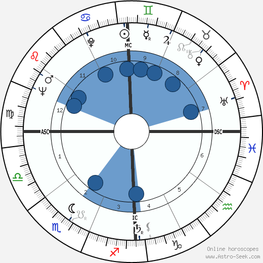 Ademar de Barros Filho wikipedia, horoscope, astrology, instagram