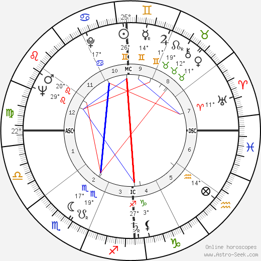 Ademar de Barros Filho birth chart, biography, wikipedia 2023, 2024