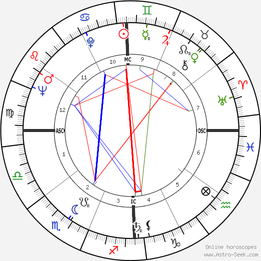 Ademar de Barros Filho birth chart, Ademar de Barros Filho astro natal horoscope, astrology