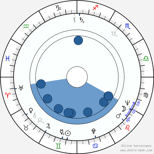 Alberto De Martino horoscope, astrology, sign, zodiac, date of birth, instagram