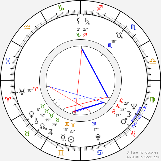 Alberto De Martino birth chart, biography, wikipedia 2024, 2025