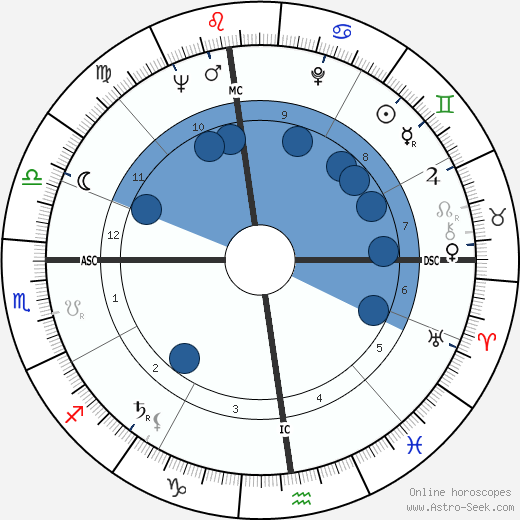 Alfred Strocchio horoscope, astrology, sign, zodiac, date of birth, instagram