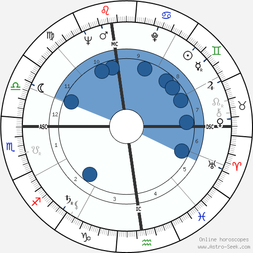 Alfred Strocchio wikipedia, horoscope, astrology, instagram