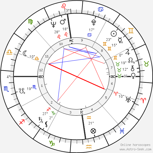 Alfred Strocchio birth chart, biography, wikipedia 2024, 2025