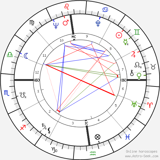 Alfred Strocchio birth chart, Alfred Strocchio astro natal horoscope, astrology