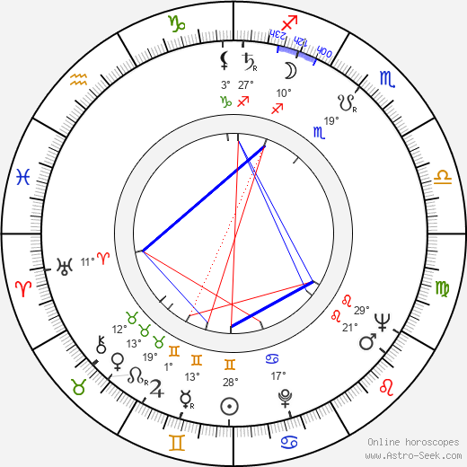 André Rouyer birth chart, biography, wikipedia 2024, 2025