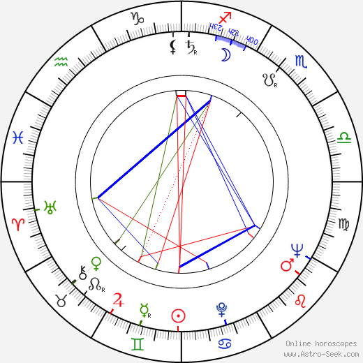 André Rouyer birth chart, André Rouyer astro natal horoscope, astrology