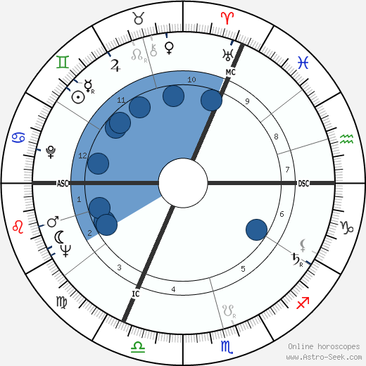 Anne Frank wikipedia, horoscope, astrology, instagram