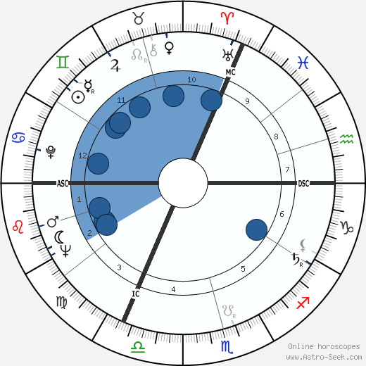 Anne Frank wikipedia, biography, birth chart, instagram Anne Frank wikipedia, horoscope, astrology, instagram