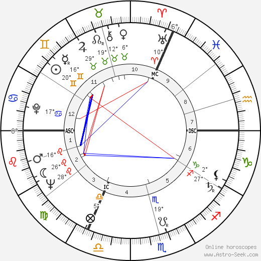 Anne Frank birth chart, biography, wikipedia 2024, 2025