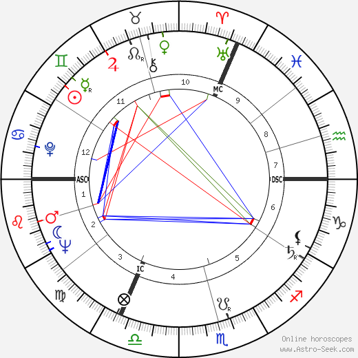 Anne Frank birth chart, Anne Frank astro natal horoscope, astrology