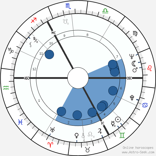 Anthony Speller horoscope, astrology, sign, zodiac, date of birth, instagram