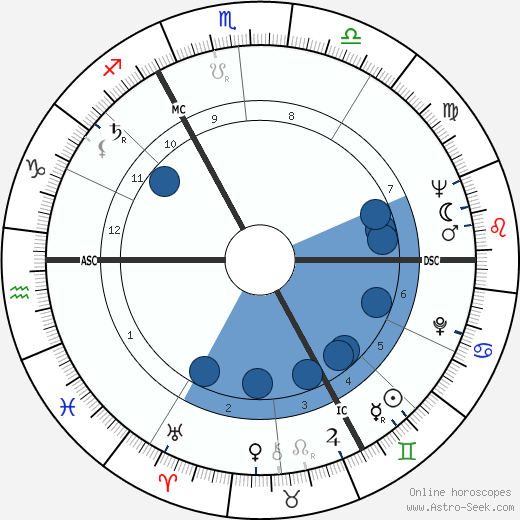Anthony Speller wikipedia, biography, birth chart, instagram Anthony Speller wikipedia, horoscope, astrology, instagram