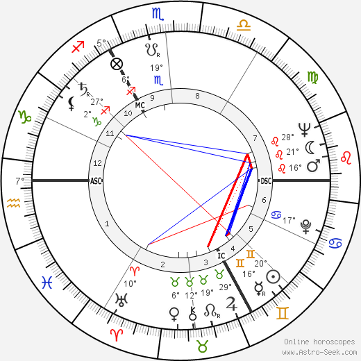 Anthony Speller birth chart, biography, wikipedia 2023, 2024