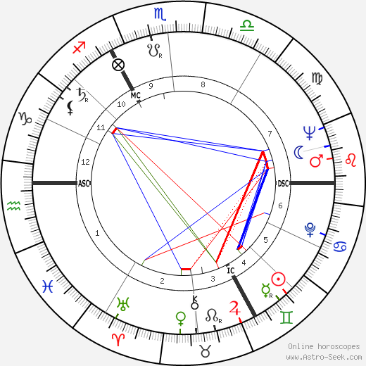 Anthony Speller birth chart, Anthony Speller astro natal horoscope, astrology
