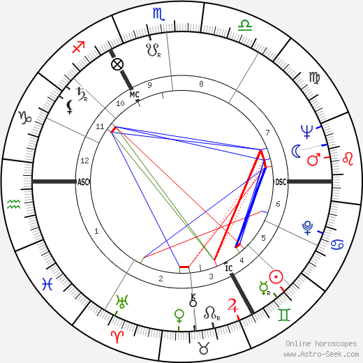 Anthony Speller, Anthony Speller Mapa Astral