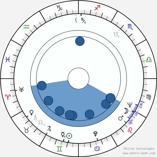 Anton Srholec wikipedia, biography, birth chart, instagram Anton Srholec wikipedia, horoscope, astrology, instagram