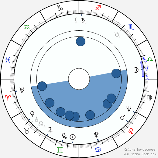 Arne Wilhelmsen Oroscopo, astrologia, Segno, zodiac, Data di nascita, instagram