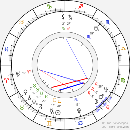 Astrid Lulling birth chart, biography, wikipedia 2024, 2025