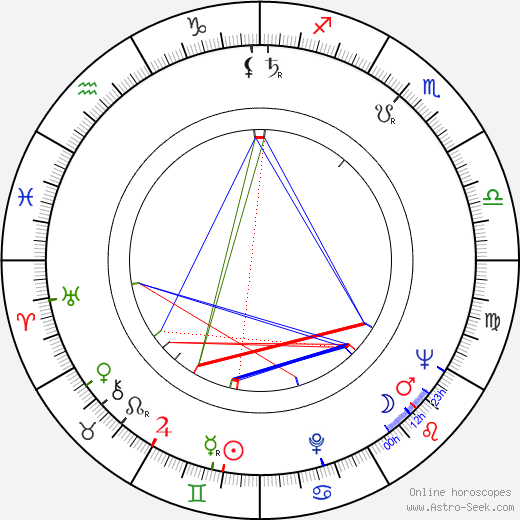 Astrid Lulling birth chart, Astrid Lulling astro natal horoscope, astrology