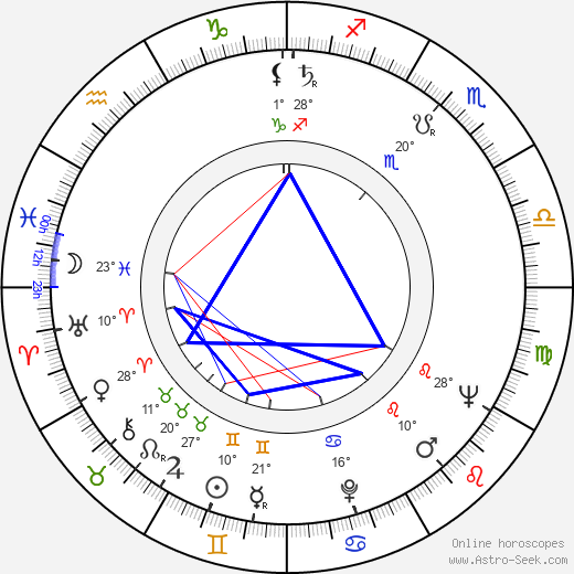 Bennett A. Brown birth chart, biography, wikipedia 2023, 2024