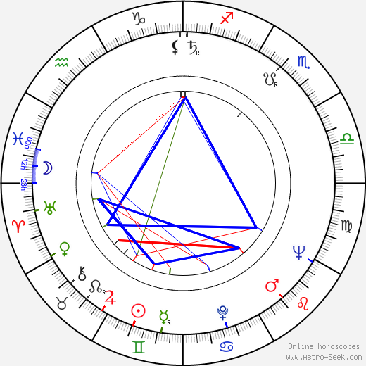 Bennett A. Brown birth chart, Bennett A. Brown astro natal horoscope, astrology