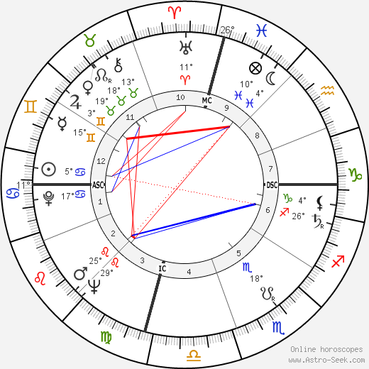 Bill Camfield birth chart, biography, wikipedia 2024, 2025