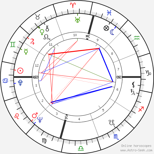 Bill Camfield birth chart, Bill Camfield astro natal horoscope, astrology