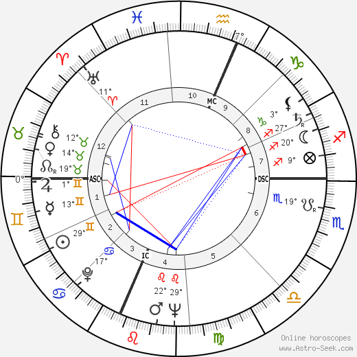 Bob Gain birth chart, biography, wikipedia 2023, 2024