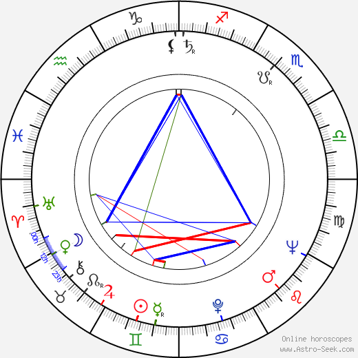 Boris Ablynin birth chart, Boris Ablynin astro natal horoscope, astrology