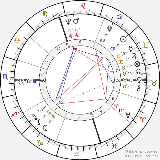 Bruce Kent birth chart, biography, wikipedia 2023, 2024