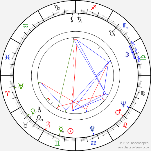 Chris Paischeff birth chart, Chris Paischeff astro natal horoscope, astrology