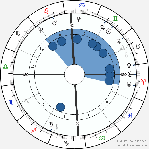 Chuck Barris Oroscopo, astrologia, Segno, zodiac, Data di nascita, instagram