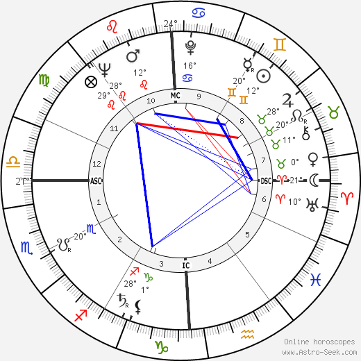 Chuck Barris birth chart, biography, wikipedia 2024, 2025
