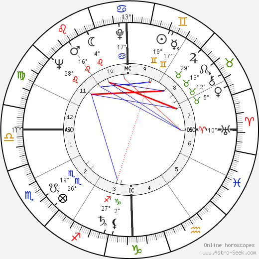 Dan Kater birth chart, biography, wikipedia 2023, 2024