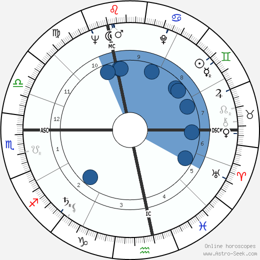 Dolores Ashcroft-Nowicki wikipedia, horoscope, astrology, instagram