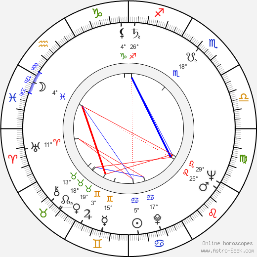 Donyo Donev birth chart, biography, wikipedia 2024, 2025