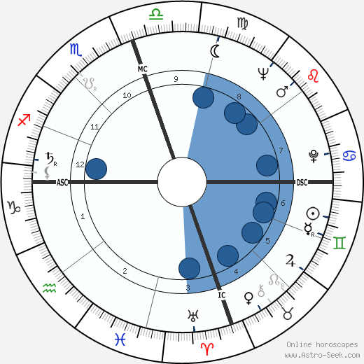 E. Clifford McCarty wikipedia, horoscope, astrology, instagram