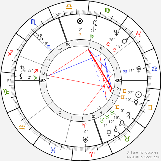 E. Clifford McCarty birth chart, biography, wikipedia 2024, 2025