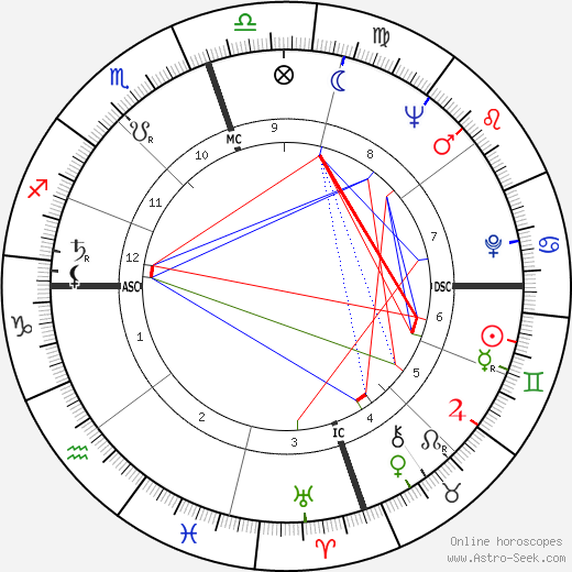 E. Clifford McCarty birth chart, E. Clifford McCarty astro natal horoscope, astrology