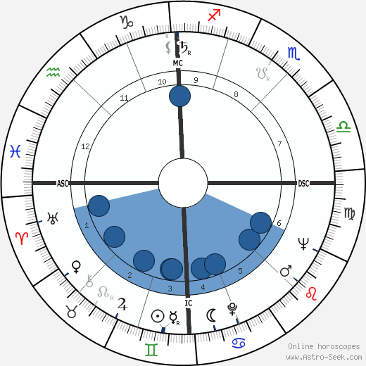 Eric Weil Oroscopo, astrologia, Segno, zodiac, Data di nascita, instagram