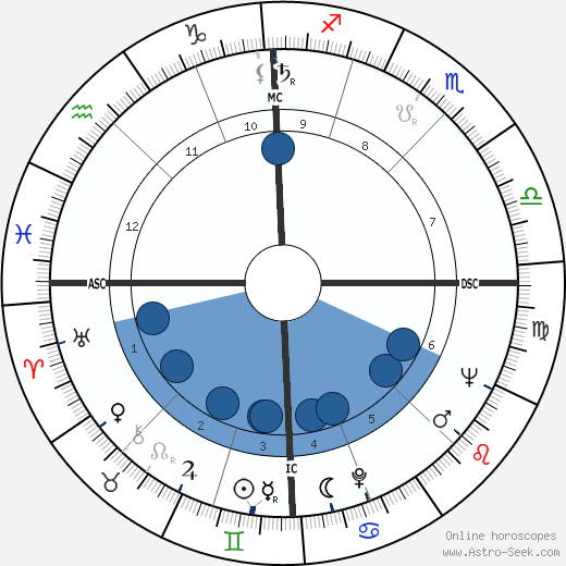 Eric Weil wikipedia, biography, birth chart, instagram Eric Weil wikipedia, horoscope, astrology, instagram