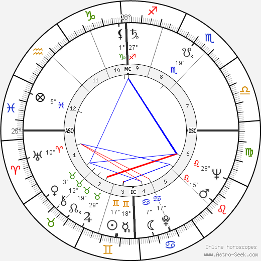 Eric Weil birth chart, biography, wikipedia 2024, 2025