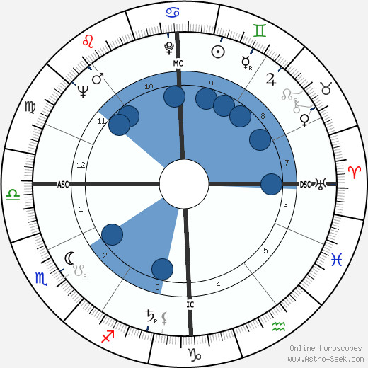 Eva Bartok wikipedia, biography, birth chart, instagram Eva Bartok wikipedia, horoscope, astrology, instagram