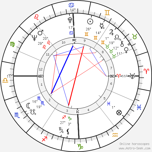 Eva Bartok birth chart, biography, wikipedia 2024, 2025