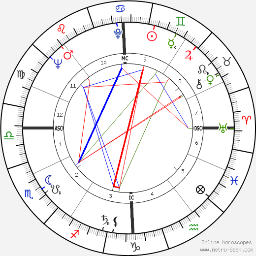 Eva Bartok birth chart, Eva Bartok astro natal horoscope, astrology