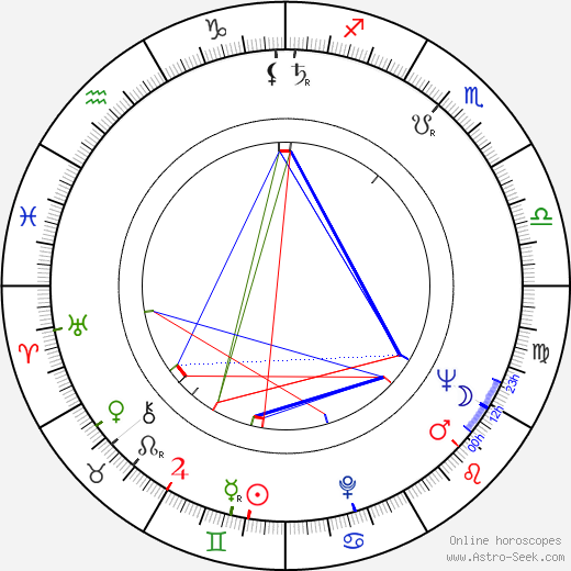 Eva Pflug birth chart, Eva Pflug astro natal horoscope, astrology